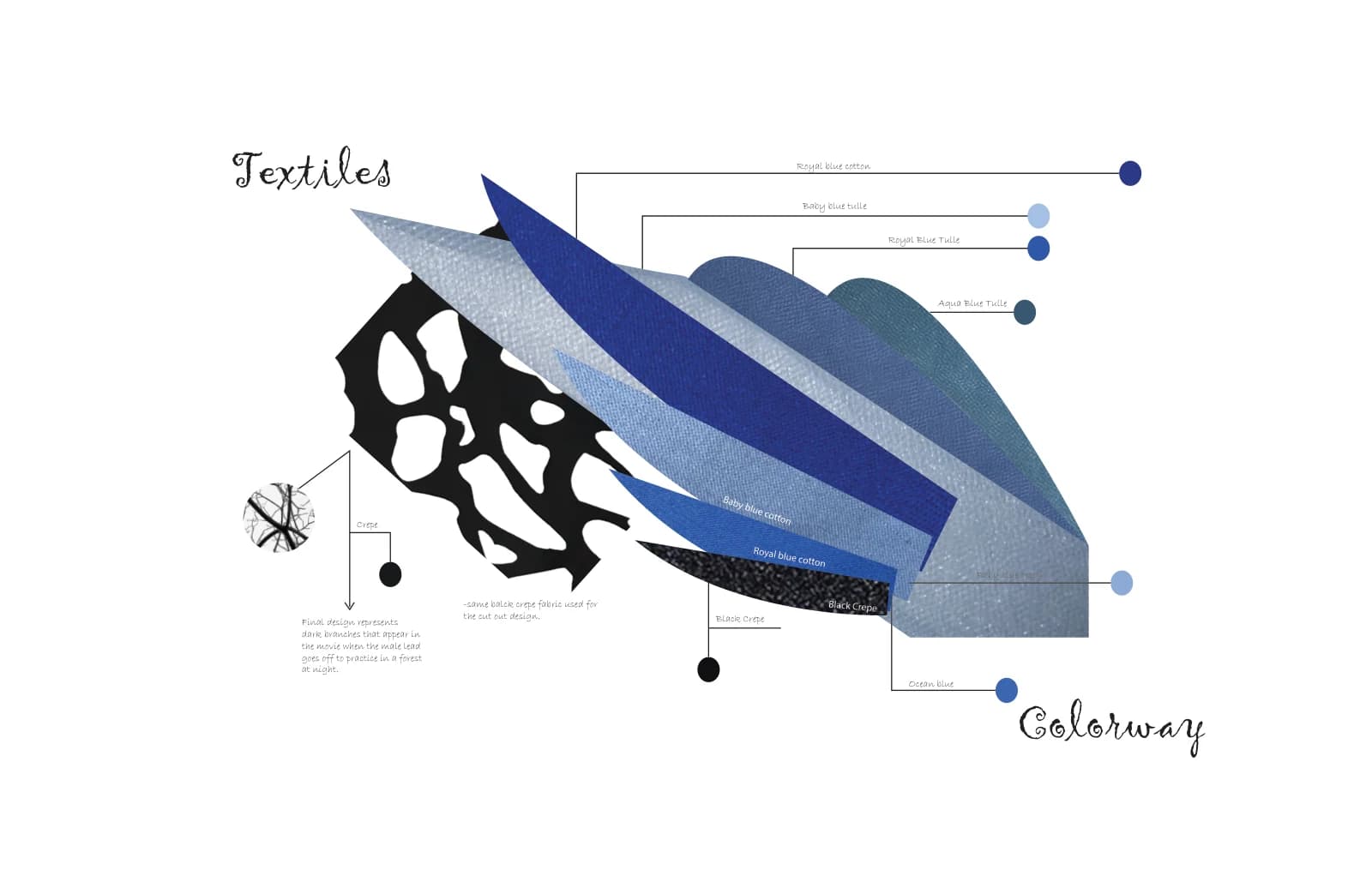 Fan-shaped textile samples in royal blue, baby blue, aqua, gray, and black arranged as a project colorway.